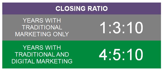 Claims Closing Ratio Formula